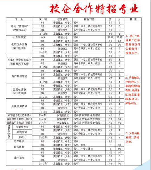 临沂比较好的幼师学校是哪家？学校怎么样？